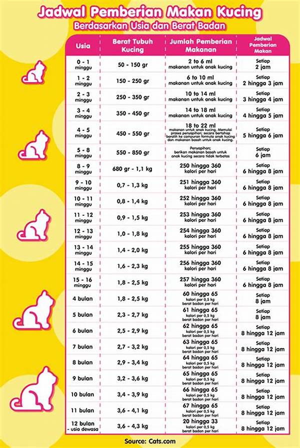 Jadwal Makan Hewan